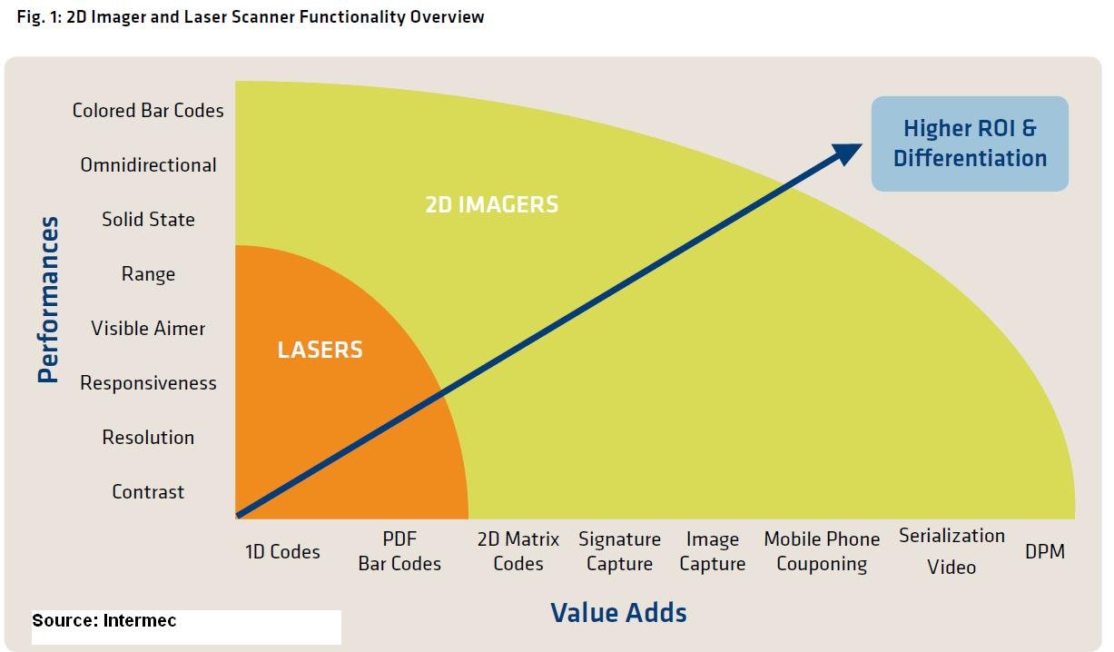 intermec_2d_scanner_value_adds