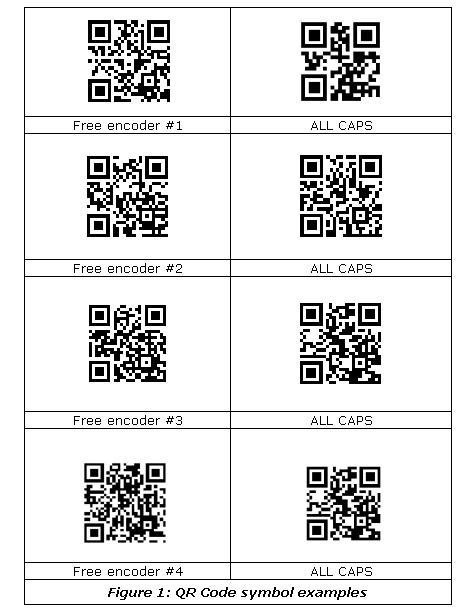 qrcodes