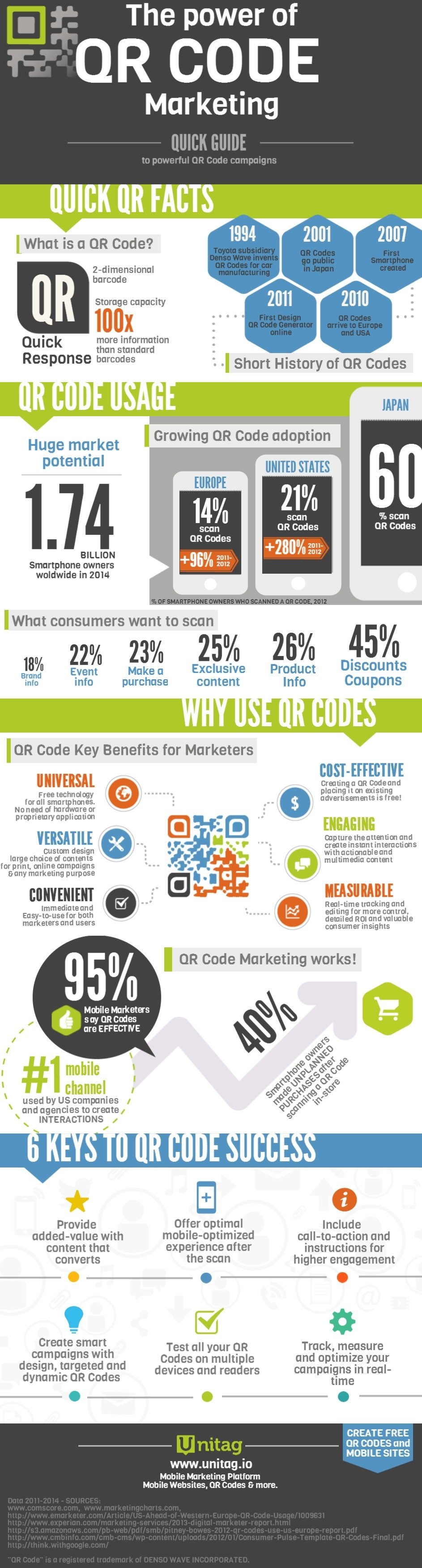 unitag QR Code Power